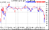 Solar PV/Inverter Performance Photovoltaic Panel Voltage Output