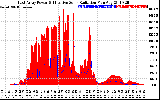 Solar PV/Inverter Performance East Array Power Output & Effective Solar Radiation