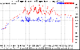 Solar PV/Inverter Performance Inverter Operating Temperature