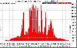 Solar PV/Inverter Performance East Array Actual & Average Power Output