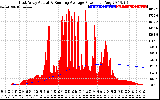 Solar PV/Inverter Performance East Array Actual & Running Average Power Output