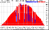 Solar PV/Inverter Performance Solar Radiation & Effective Solar Radiation per Minute