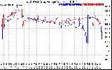 Solar PV/Inverter Performance Photovoltaic Panel Voltage Output