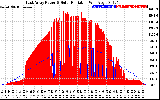 Solar PV/Inverter Performance East Array Power Output & Solar Radiation