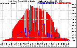 Solar PV/Inverter Performance East Array Power Output & Effective Solar Radiation