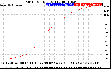 Solar PV/Inverter Performance Daily Energy Production