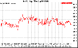 Solar PV/Inverter Performance Grid Voltage