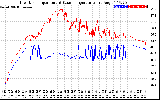 Solar PV/Inverter Performance Inverter Operating Temperature