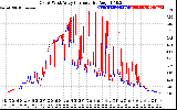 Solar PV/Inverter Performance Photovoltaic Panel Current Output