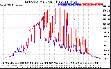 Solar PV/Inverter Performance Photovoltaic Panel Power Output