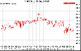 Solar PV/Inverter Performance Grid Voltage