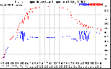 Solar PV/Inverter Performance Inverter Operating Temperature