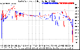 Solar PV/Inverter Performance Photovoltaic Panel Voltage Output