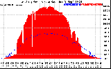 Solar PV/Inverter Performance East Array Power Output & Solar Radiation