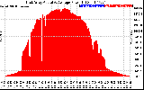 Solar PV/Inverter Performance East Array Actual & Average Power Output