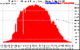 Solar PV/Inverter Performance Total PV Panel & Running Average Power Output