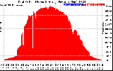 Solar PV/Inverter Performance Total PV Panel Power Output