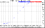 Solar PV/Inverter Performance Daily Energy Production