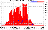 Solar PV/Inverter Performance Grid Power & Solar Radiation