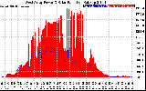 Solar PV/Inverter Performance West Array Power Output & Solar Radiation