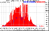 Solar PV/Inverter Performance West Array Power Output & Effective Solar Radiation