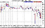 Solar PV/Inverter Performance Photovoltaic Panel Voltage Output