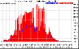 Solar PV/Inverter Performance East Array Power Output & Solar Radiation