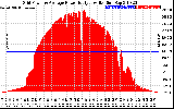 Solar PV/Inverter Performance Inverter Power Output