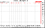 Solar PV/Inverter Performance Grid Voltage