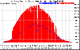 Solar PV/Inverter Performance East Array Power Output & Effective Solar Radiation