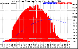 Solar PV/Inverter Performance East Array Actual & Running Average Power Output