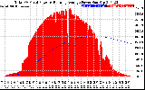 Solar PV/Inverter Performance Total PV Panel & Running Average Power Output