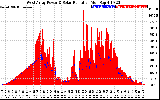 Solar PV/Inverter Performance West Array Power Output & Solar Radiation