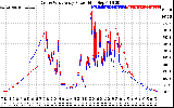 Solar PV/Inverter Performance Photovoltaic Panel Power Output