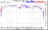 Solar PV/Inverter Performance Photovoltaic Panel Voltage Output