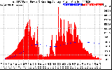 Solar PV/Inverter Performance Total PV Panel & Running Average Power Output