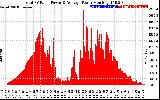 Solar PV/Inverter Performance Total PV Panel Power Output