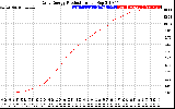 Solar PV/Inverter Performance Daily Energy Production