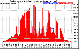 Solar PV/Inverter Performance West Array Actual & Running Average Power Output