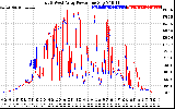 Solar PV/Inverter Performance Photovoltaic Panel Power Output