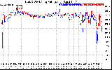 Solar PV/Inverter Performance Photovoltaic Panel Voltage Output