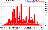 Solar PV/Inverter Performance Total PV Panel & Running Average Power Output