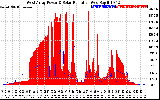 Solar PV/Inverter Performance West Array Power Output & Solar Radiation