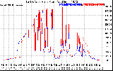 Solar PV/Inverter Performance Photovoltaic Panel Power Output