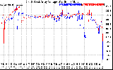 Solar PV/Inverter Performance Photovoltaic Panel Voltage Output