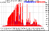 Solar PV/Inverter Performance East Array Power Output & Effective Solar Radiation