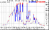 Solar PV/Inverter Performance PV Panel Power Output & Inverter Power Output