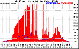 Solar PV/Inverter Performance Total PV Panel Power Output & Solar Radiation