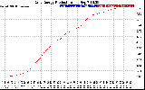 Solar PV/Inverter Performance Daily Energy Production