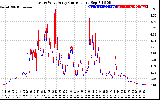 Solar PV/Inverter Performance Photovoltaic Panel Current Output